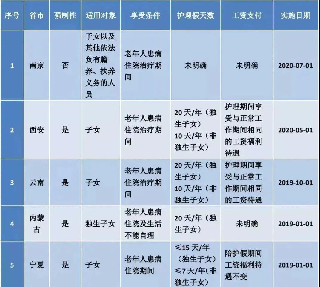 京曼珍 第3页