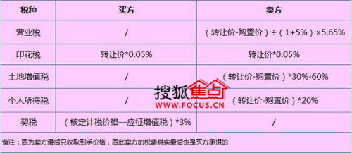 上海新房契税最新政策解读与更新内容摘要