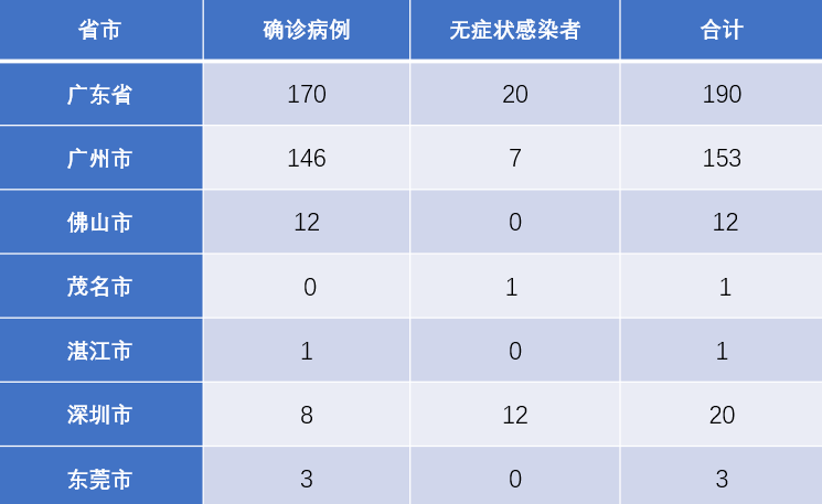 全国最新疫情消息，广东疫情防控动态及全国疫情综述
