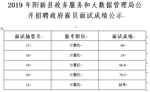 红花岗区数据和政务服务局最新招聘信息概览