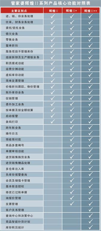管家婆一和中特040期26-48-16-47-28-2T：6