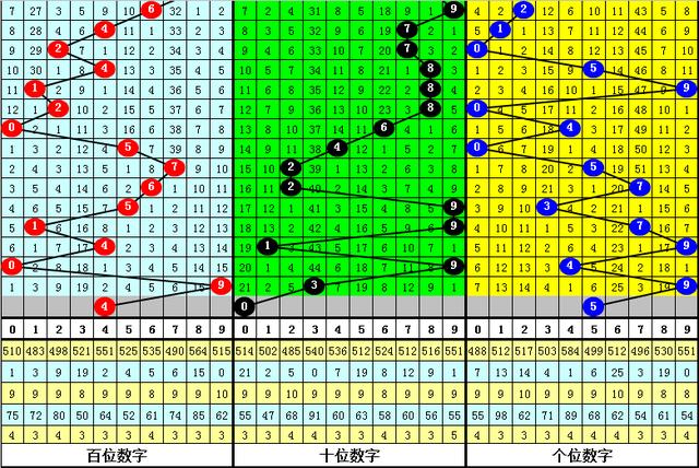 黄大仙三肖三码必中一其040期26-2-20-34-47-45T：18