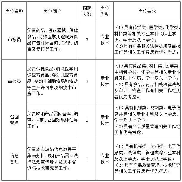 长宁区市场监督管理局最新招聘信息详解及申请指南