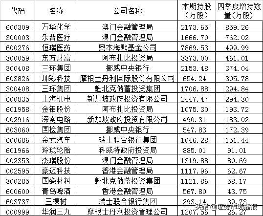 新澳门今晚开奖结果开奖记录040期27-1-49-46-25-48T：23