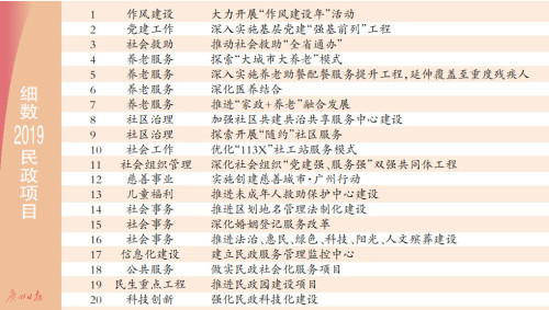 第1255页