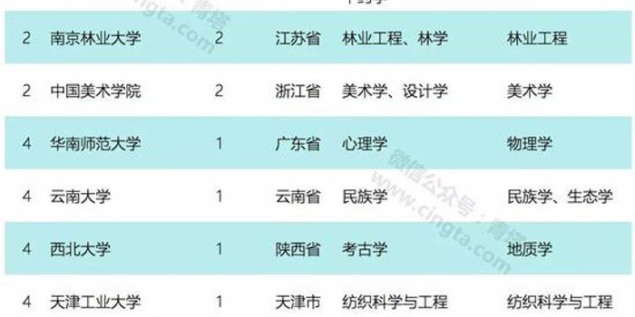 2025新奥最精准免费大全,前沿评估解析