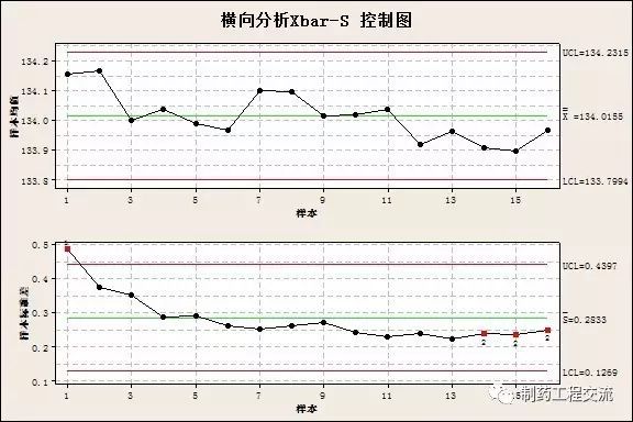 第1203页