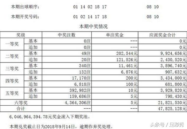 第1200页