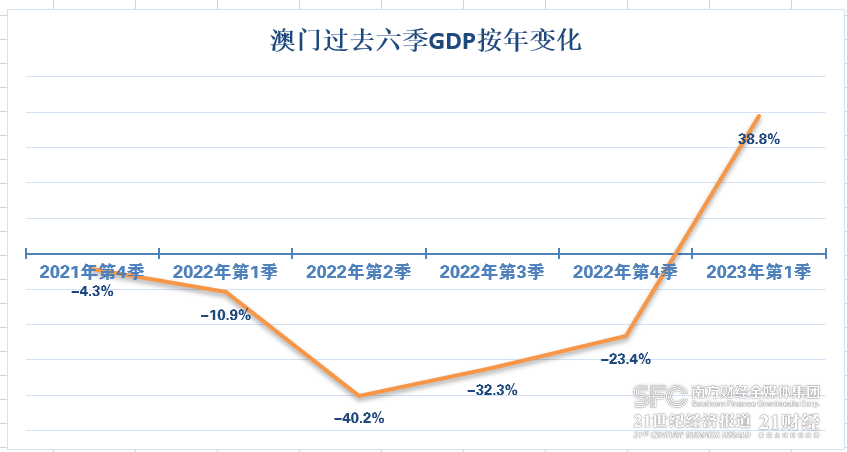 2025新澳门六今晚开奖｜实地评估数据策略