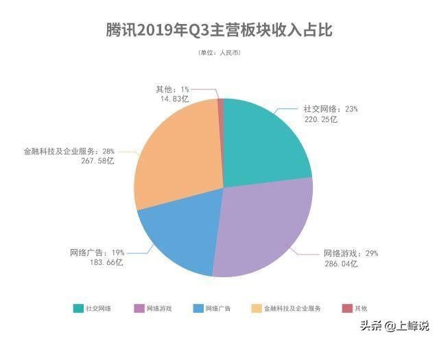 全国疫情最新实时腾讯更新报告