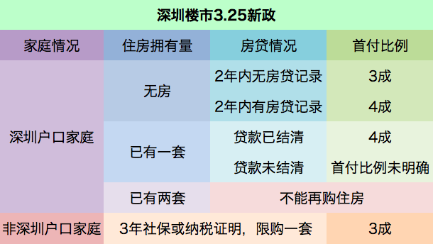 鸿庆 第3页