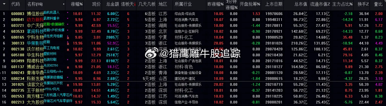 新澳门2025年今晚开奖记录查询,数据引导执行计划
