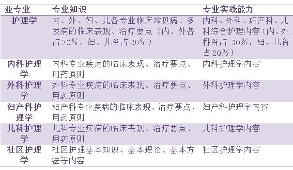 南姗 第2页