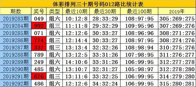 白小姐三期内必开一肖037期19-23-36-25-17-4T：28
