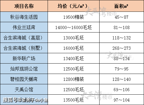 2025年的新澳正版资料｜实际数据说明