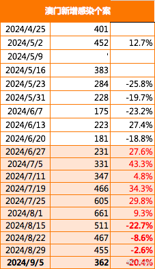 今晚澳门9点35分开奖037期26-46-23-8-21-23T：25