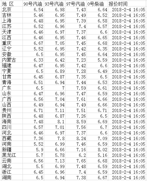 汽柴油最新油价信息汇总，油价变动及其影响分析