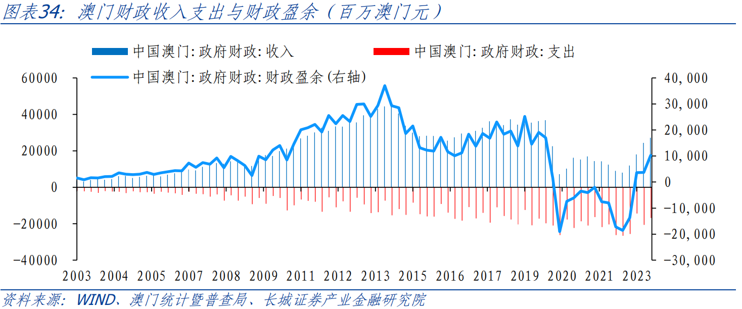 蹉曼吟 第2页