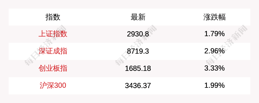 香港+澳门+资料大全,收益说明解析_Max79.31
