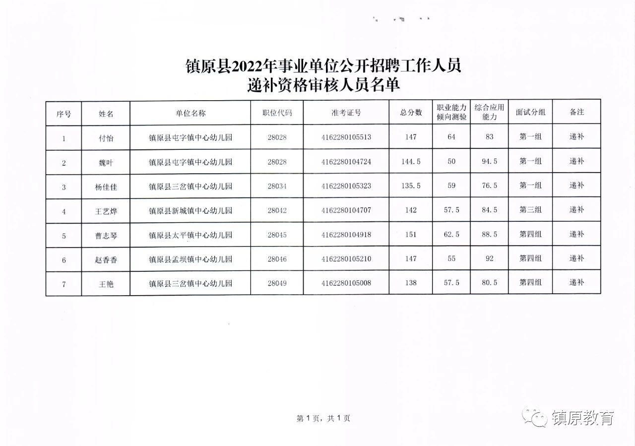 岘塬镇最新招聘信息全面解析