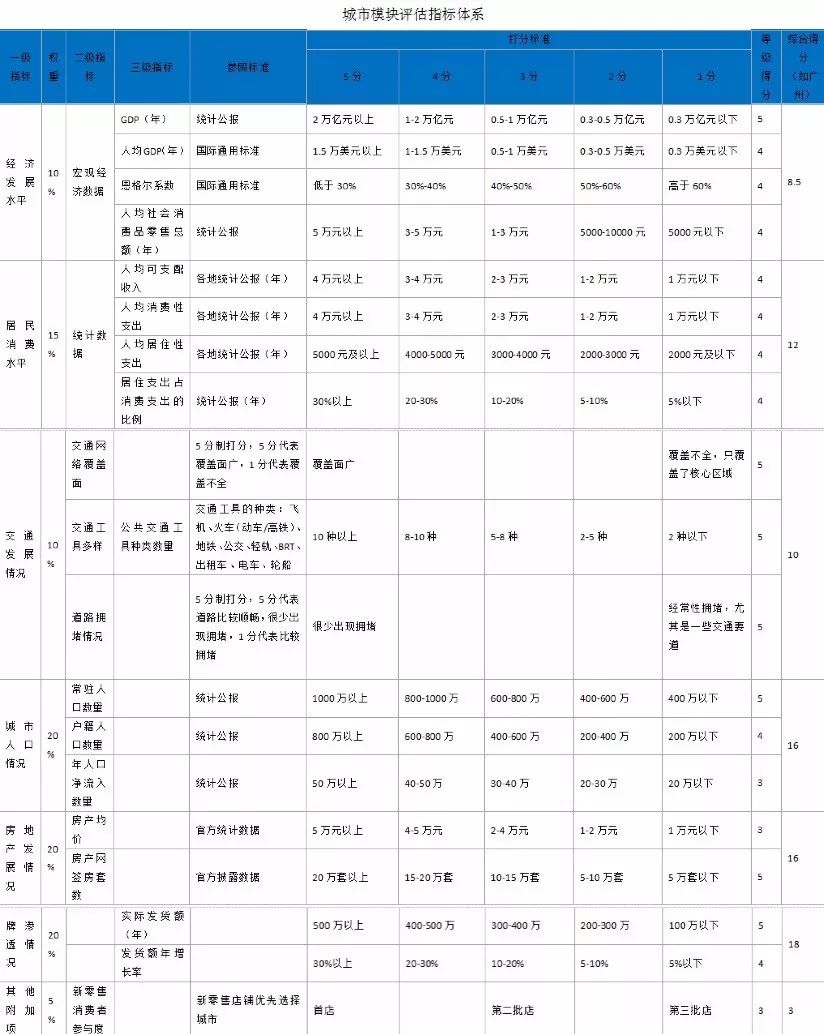2025新澳门开奖网站｜标准化程序评估