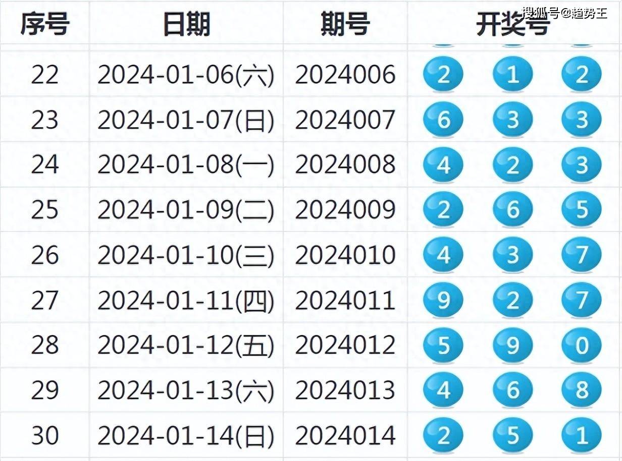 新澳开奖结果+开奖记录040期6-40-37-41-24-38T：24