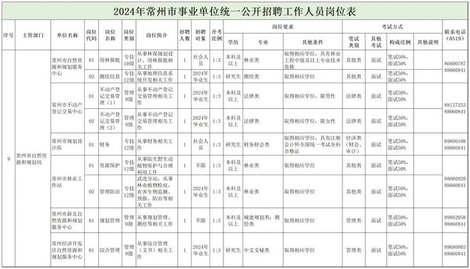 武鸣县自然资源和规划局最新招聘信息概览