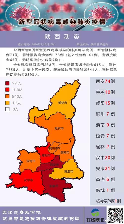 陕西新冠肺炎最新概况与动态更新