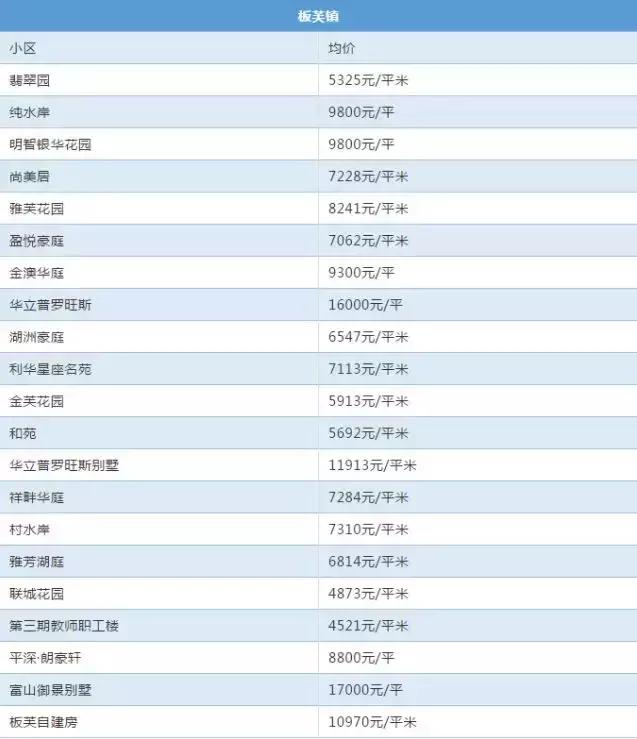 中山最新房价出炉，市场走势分析与购房指南