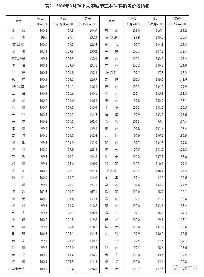 济南房价下跌名单最新曝光，市场趋势深度分析与下跌原因探究