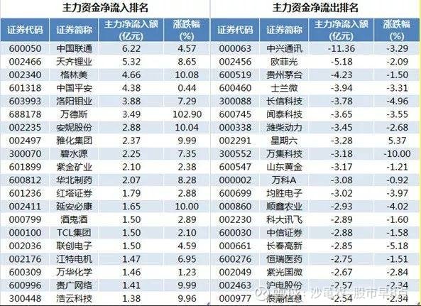 私募最新仓位动向深度解析及策略调整报告