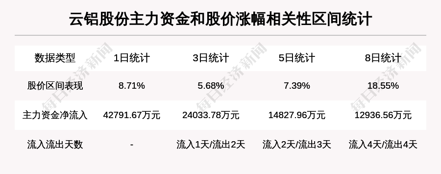 云铝股份最新状况及深度分析