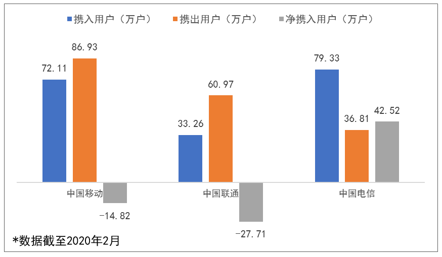 运营商最新动态，迈向数字化转型的新时代征程