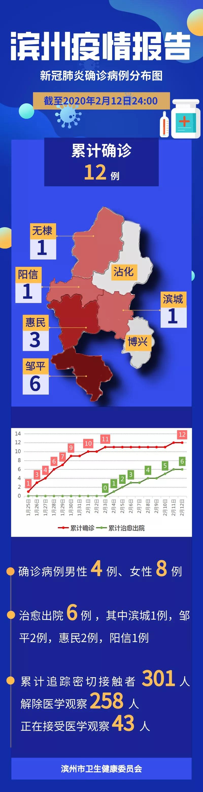 德州新冠疫情最新数据及分析，现状与防控措施概述