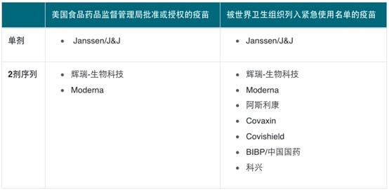 美国核酸检测最新规定及其社会影响分析