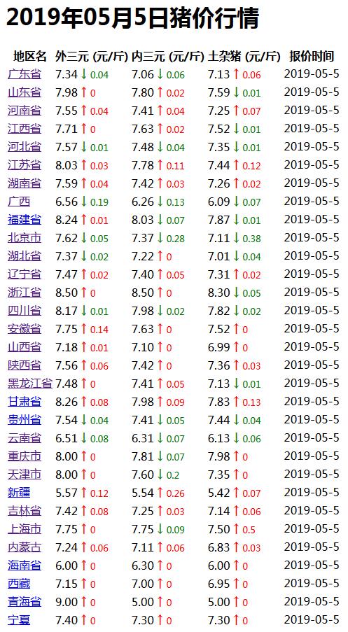 毛猪今日价格行情及分析概览