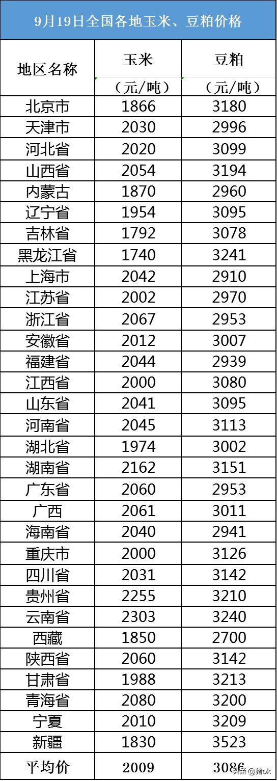今日国内豆粕价格走势及分析