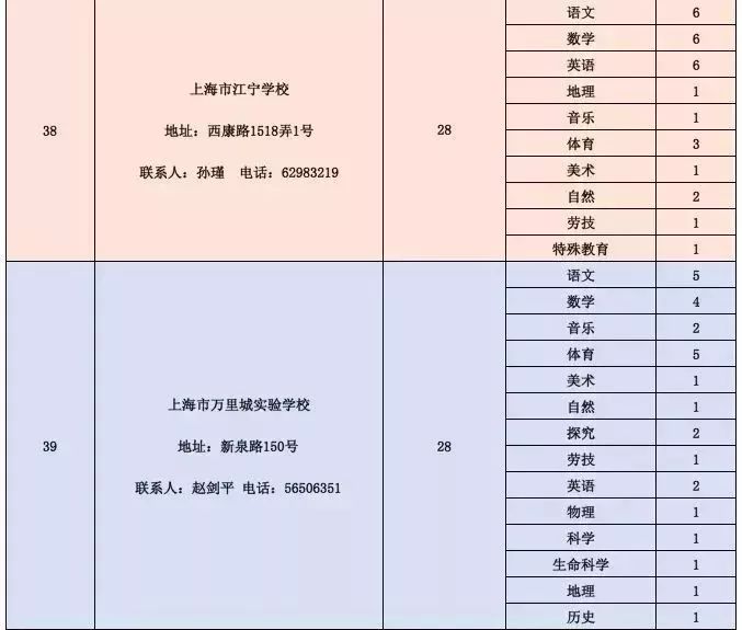 五寨县级公路维护监理事业单位招聘信息公告更新