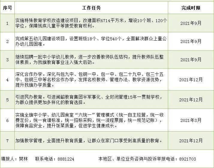 吉州区特殊教育事业单位发展规划最新动态
