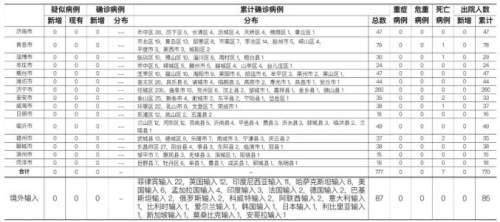 全球疫情最新报告，形势分析、应对策略的探讨与反思