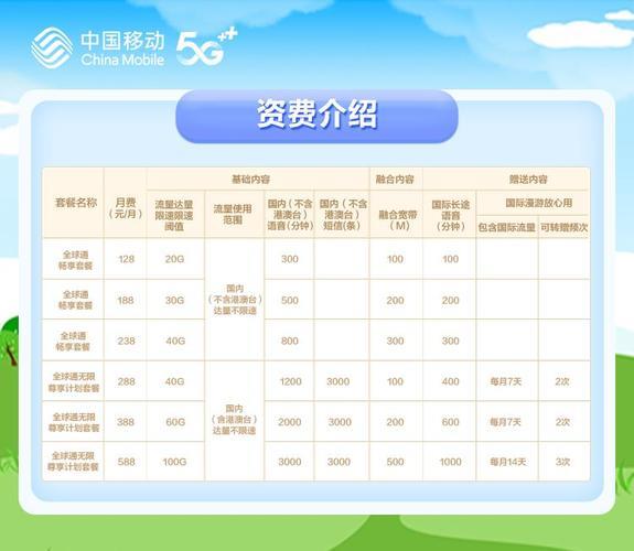移动流量活动2025最新趋势分析与展望