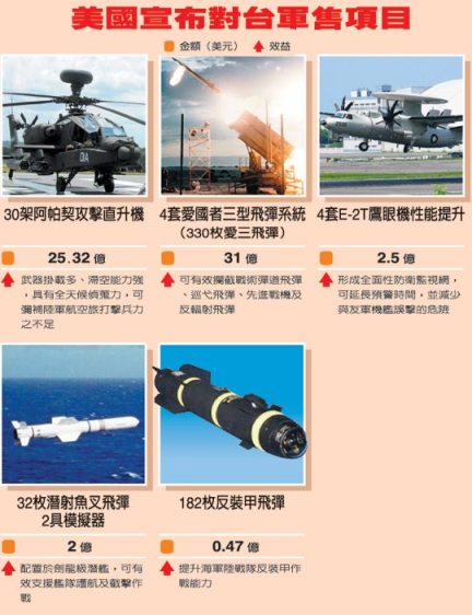 美国对台军售最新动态，影响与前景分析