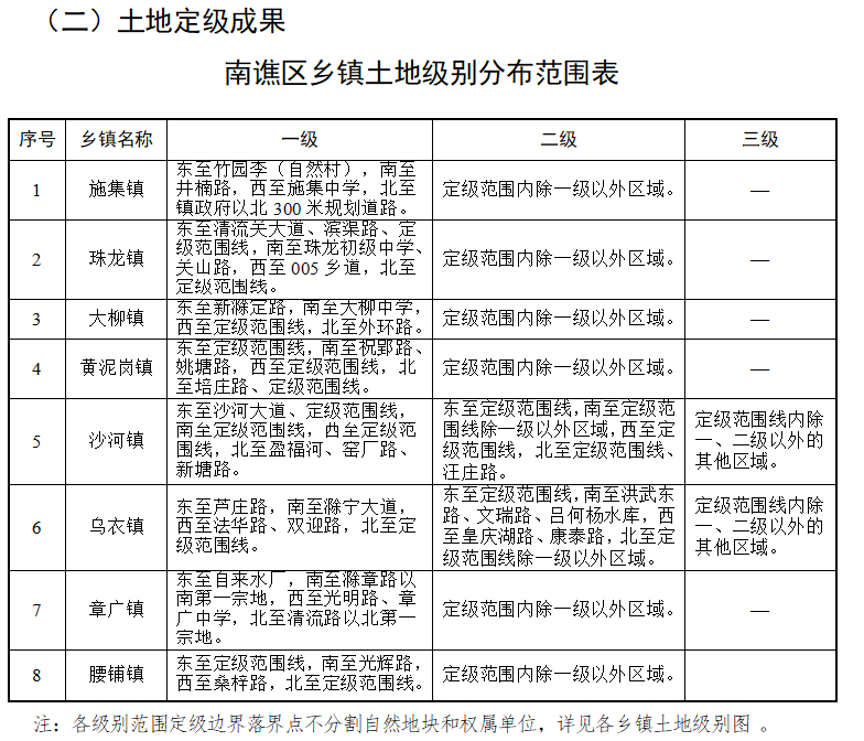 次丘镇最新交通新闻更新，交通动态及发展状况