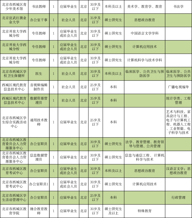 鱼峰区剧团最新招聘信息揭秘，岗位、要求与细节探讨