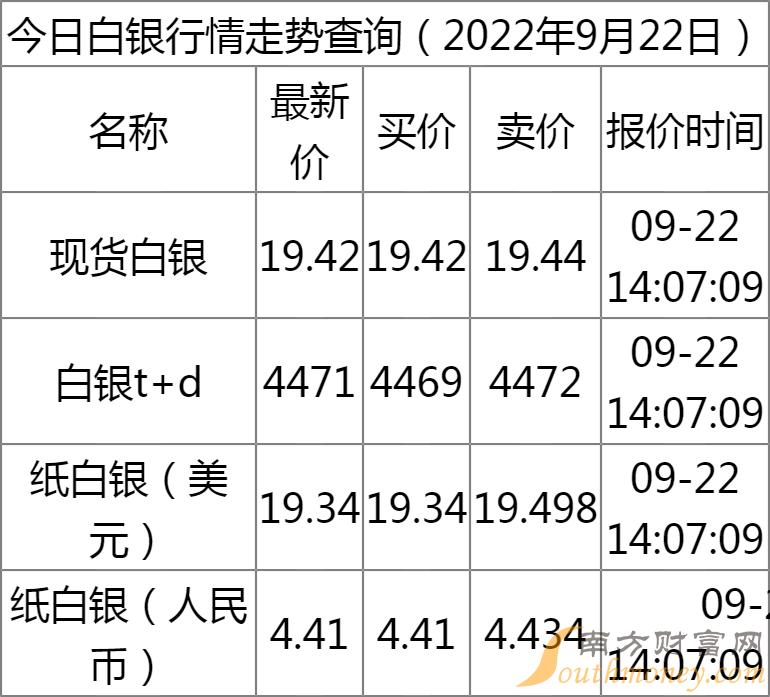 今日白银最新行情深度解析及市场走势预测