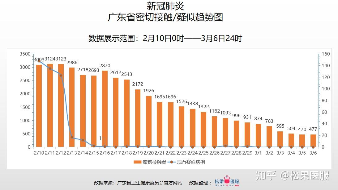 中国疫情最新数据，全面应对，精准施策，控制疫情传播