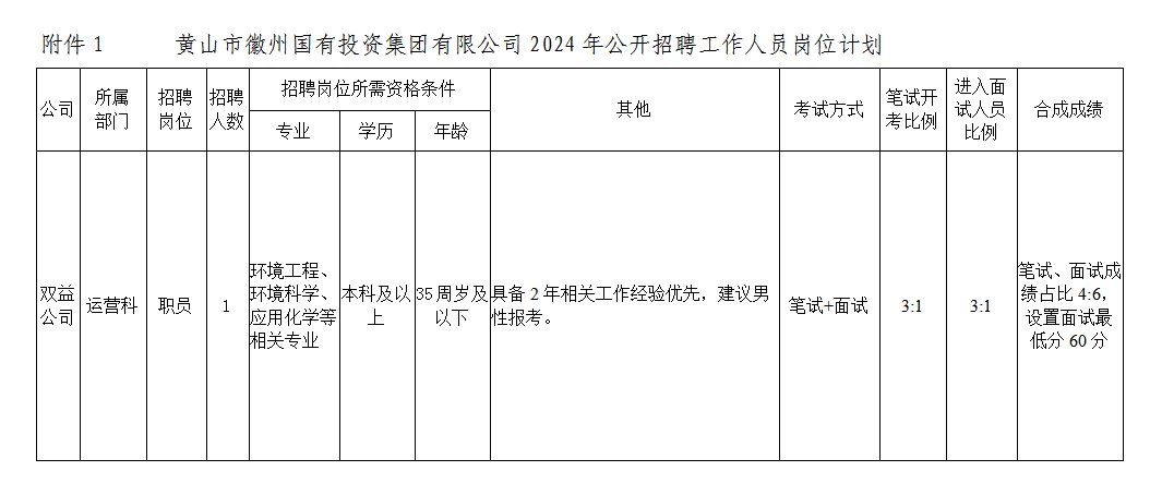 黄山市市规划管理局最新招聘信息全面解析
