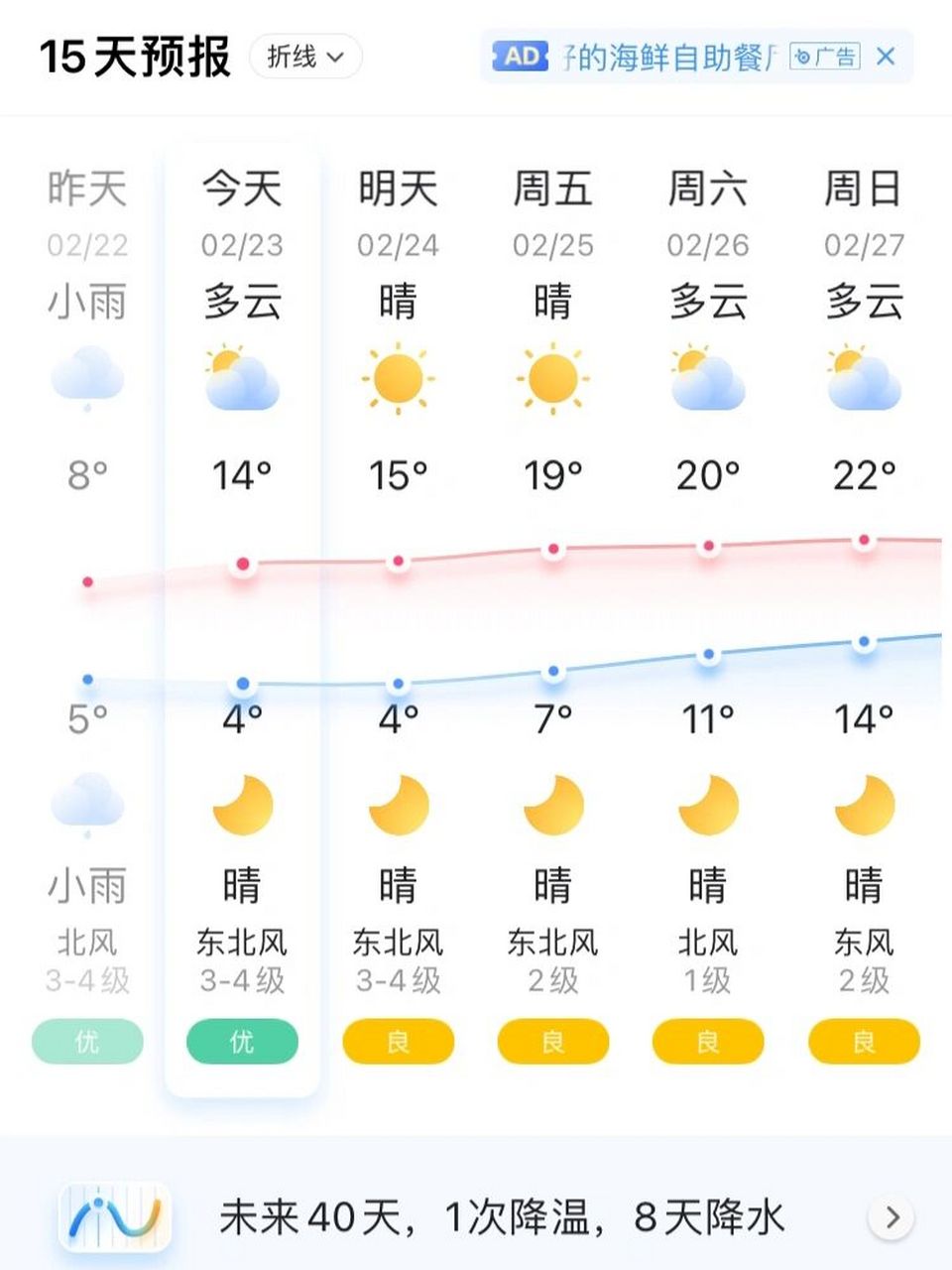 广西玉林最新天气详解报告