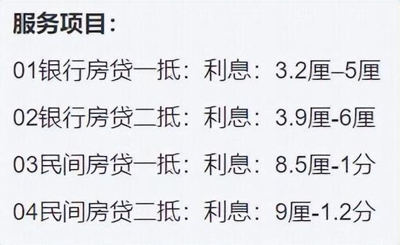 深度解析最新贷款抵押利息及其影响因素