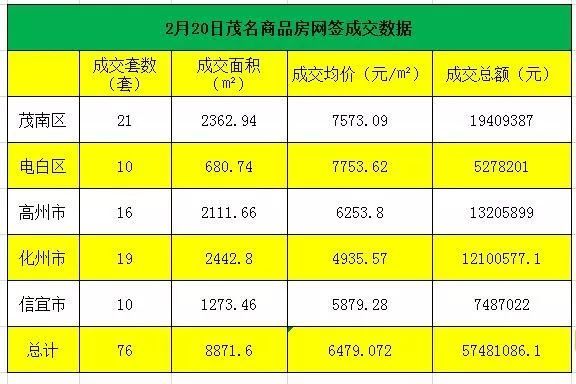 信宜房价2025最新趋势预测与价格分析